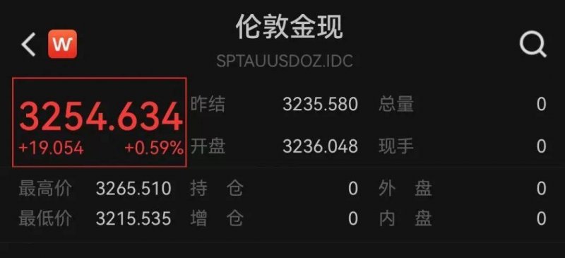 ic外汇平台怎么样外汇市场今天波动剧烈，我也突发变更方针了